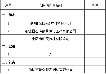 建设苗木绿植花卉供应商库项目入库效果公示