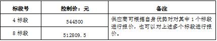 襄阳大道（机场路至 316 国道段）景观绿化工程苗木采购询价通告