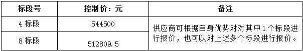 襄阳大道（机场路至 316 国道段）景观绿化工程涉及苗木采购项目中标效果通告